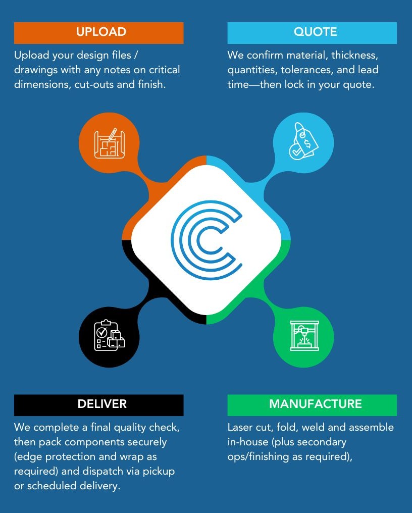 Modern Productivity Process Infographic Instagram Post - 1